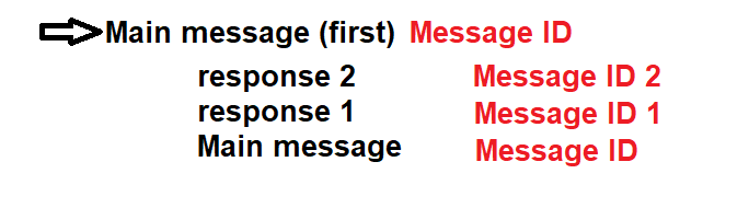 message structure.PNG