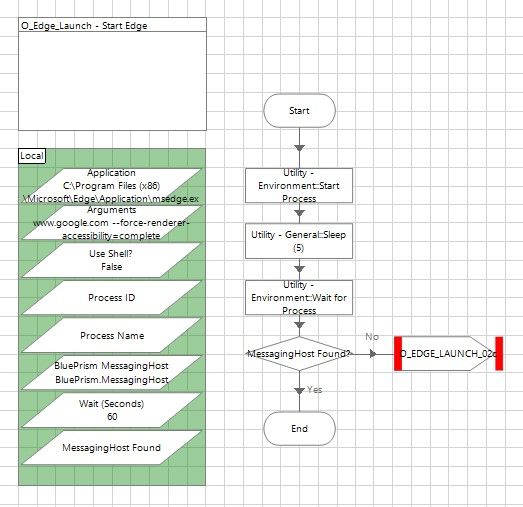 Starting MS Edge as a Process.jpg