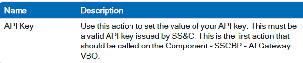 Answered: How to get the API key (access) for the SS&C AI Ga... - SS&C ...